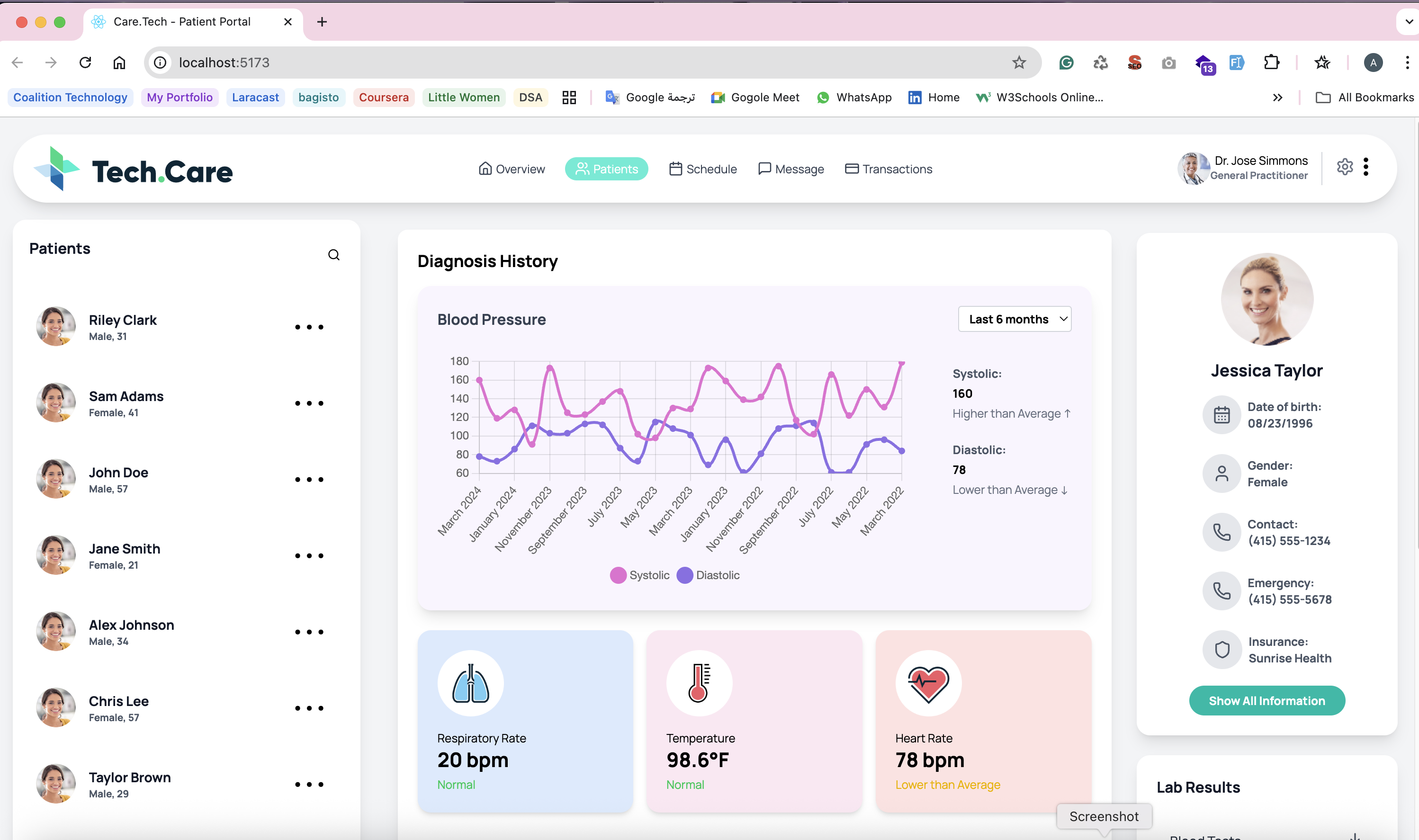 Tech.Care Dashboard